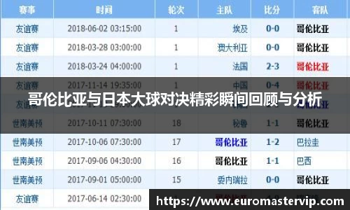 哥伦比亚与日本大球对决精彩瞬间回顾与分析